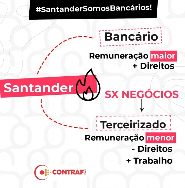 Participe da campanha pelo twiter contra o Santander por terceirizar a categoria bancária