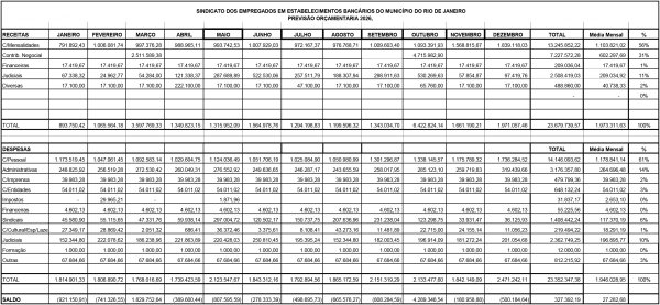 Nesta quinta-feira (27), 18h, tem assembleia de previsão orçamentária