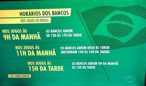 COPA do MUNDO - Bancos mudarão horário de funcionamento nas agências durante os jogos do Brasil