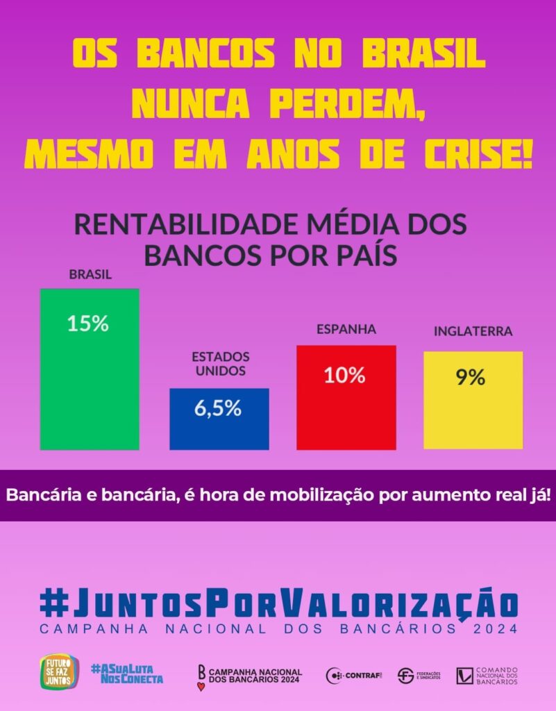 Imagem: Contraf-CUT